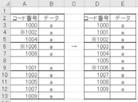 エクセルで数字の前に文字が入ってる場合の並び替えについて質問です A列 Yahoo 知恵袋