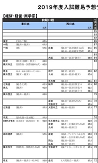 神戸大学の学部について 神戸大学の法か 経営か経済で迷っています 各予 Yahoo 知恵袋