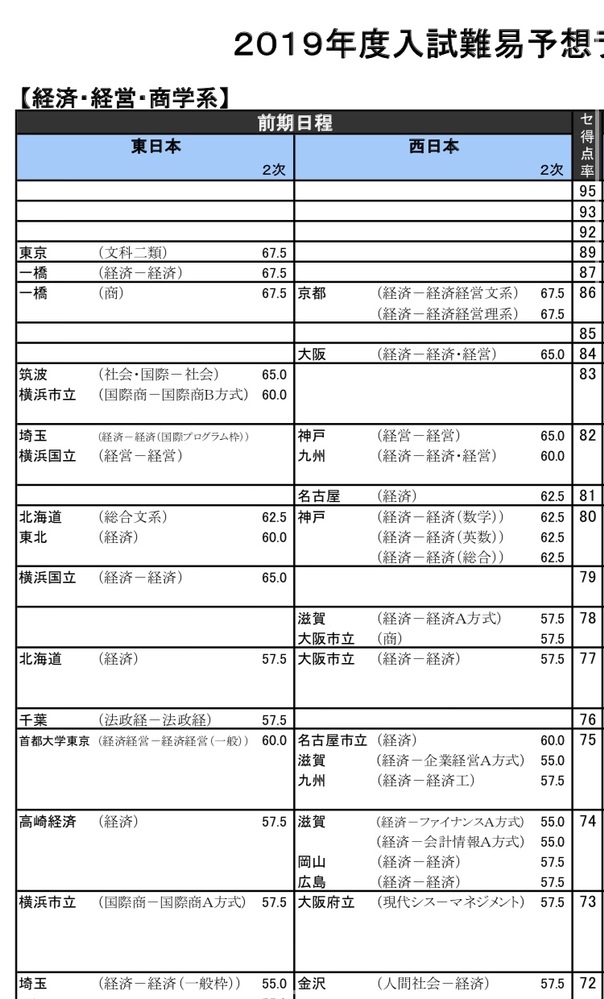 大学への数学 1993 5月号 千葉大学 神戸大学 理系 文系 名古屋