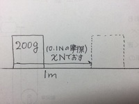 中3の理科 仕事と力学的エネルギー の計算問題についてです Yahoo 知恵袋