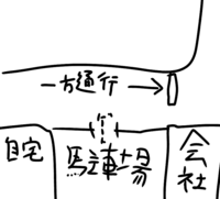 自宅前の道は一方通行であるにもかかわらず その一方通行を無視 Yahoo 知恵袋