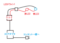 植物用のledがかなり熱を持ってるのですが火事とかになりませんか Yahoo 知恵袋