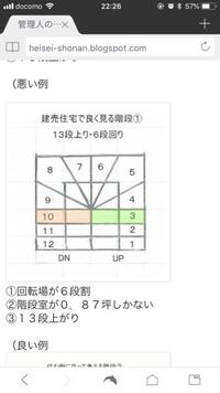 確認申請提出後 階段の変更は可能でしょうか 教えて 住まいの先生 Yahoo 不動産