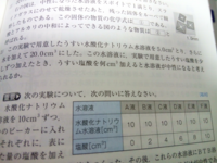 酸素 水素 二酸化炭素 窒素の水溶液はbtb溶液に混ぜると何色になりますか Yahoo 知恵袋