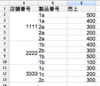 881から始まるわけのわからない番号から電話があったのですがこん Yahoo 知恵袋