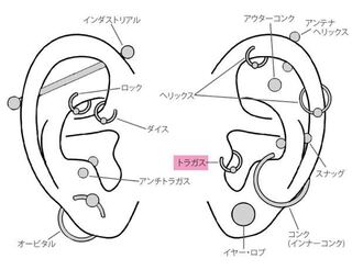 拾い画で申し訳ないです この画像のインダストリアルって書いてる開け Yahoo 知恵袋