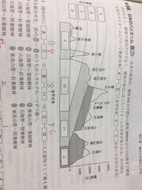 生物生物的環境とバイオームの違い教えてください 生物的環境 土壌 Yahoo 知恵袋