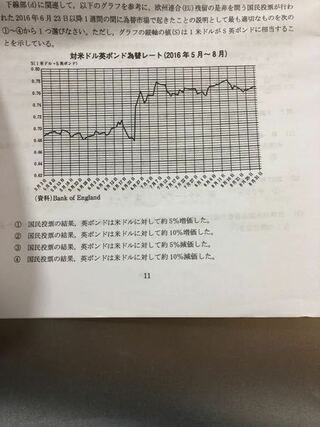 武蔵大学の18年政治経済の過去問です 答えと解説をしてほしい Yahoo 知恵袋