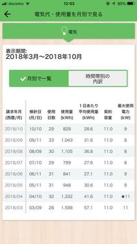 関西電力のオール電化なのですが 電気代が高いので調べていましたら毎月使用量は違う 教えて 住まいの先生 Yahoo 不動産