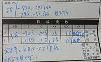 新しい眼鏡がぼやけます 以前の眼鏡は右s 7 5c 0 75 Yahoo 知恵袋