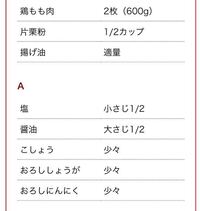 小林カツ代さんのレシピで 1 1 1のクレープ というのがあった Yahoo 知恵袋