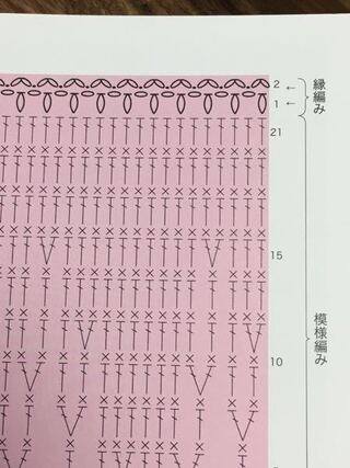 かぎ針編みの記号で質問です 帽子を作っているのですが最 Yahoo 知恵袋