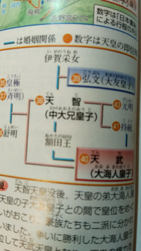 天智天皇と大海人皇子は仲が悪かったから 壬申の乱が勃発したのですか Yahoo 知恵袋