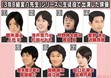 三年b組金八先生 に生徒役で出演していたこの7人は全員特に Yahoo 知恵袋