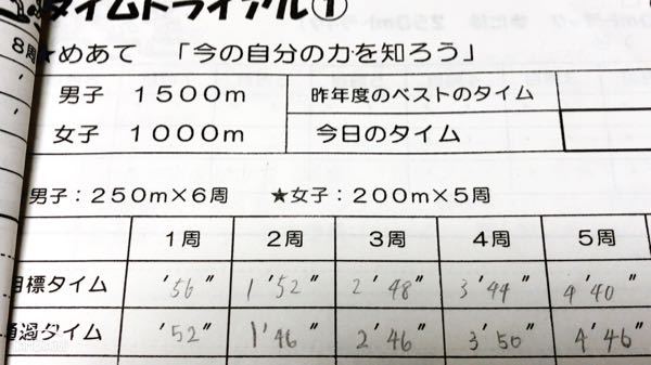 ロシア ウクライナ 100万人