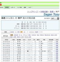 ことしフロンターレ強すぎて 我が サガン鳥栖の優勝は厳しそうで Yahoo 知恵袋