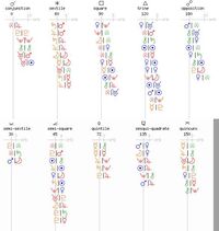 西洋占星術のシナストリーで 相手の天体が自分の何ハウスに入るかで相性を Yahoo 知恵袋