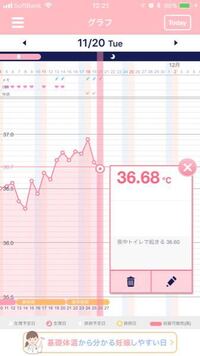妊活中です このグラフの基礎体温だともうすぐ生理ですよね 生 Yahoo 知恵袋