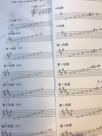 ハ短調の音階を書く時にどうしてシにナチュラルがつくのですか 音楽に精通し Yahoo 知恵袋