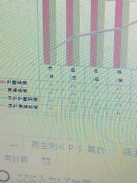 エクセルで質問です グラフでデータテーブルの曜日の色を変えること Yahoo 知恵袋