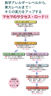 マセマの参考書の元気 合格 頻出 ハイレベルですが 元気 合格の問題集はやる Yahoo 知恵袋