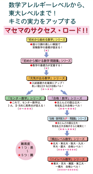 理系マーチは頻出マセマまでやらなくても大丈夫ですか サクセスロー Yahoo 知恵袋