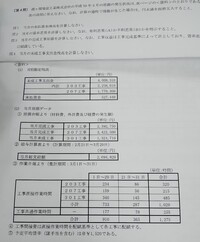 建設業経理士１級行き詰まりました 簿記未経験 工業高校出身 建設会 Yahoo 知恵袋