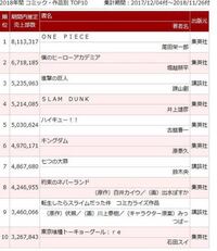 18年年間コミック売り上げ どうですか 1位ワンピース 2位僕の Yahoo 知恵袋