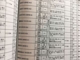 立命館大学経済学部のセンター利用7科目のボーダーが7割5分と Yahoo 知恵袋