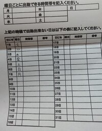 ガストって高いし不味いし なぜ流行ってるのですか 私はガスト 安いと思い Yahoo 知恵袋