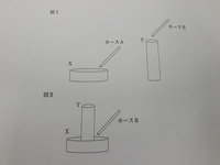 2つの円筒形の容器a Bがある 底面積の比は A B 3 2であり 容器a Yahoo 知恵袋