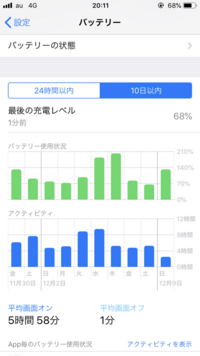 Ios12にしている方に質問です 設定のバッテリー画面がios12 Yahoo 知恵袋