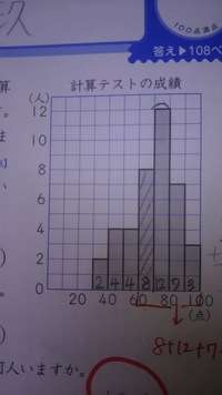 資料の整理 小６の問題です 64点の人は点数の高い方から数えて何番目か Yahoo 知恵袋