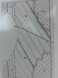 地学火山岩と深成岩に含まれる鉱物と 色の覚え方 よく表で出てきますが そ Yahoo 知恵袋