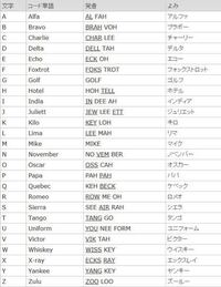 吹奏楽の練習ノートに書くものの案を教えてください 練習内容 その反省な Yahoo 知恵袋