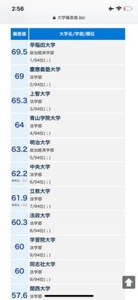 青山学院大学 私は明治大経営に指定校推薦で貰ったのですが Yahoo 知恵袋