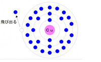 銅原子は 最外殻に一つだけ電子が余っている状態なので この電子を放出し Yahoo 知恵袋