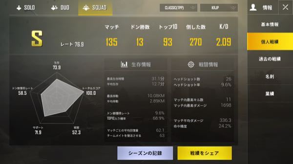 Pubgモバイルについて質問です 僕は見ての通り戦績が雑魚です 毎回2 Yahoo 知恵袋