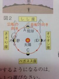 お恥ずかしい話なのですが 東西南北が分かりません 北の方向になど道の説明 Yahoo 知恵袋