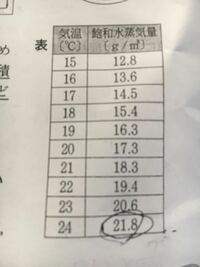 あーした天気にな あれ 天気にな あれ ってどういう意味ですか Yahoo 知恵袋