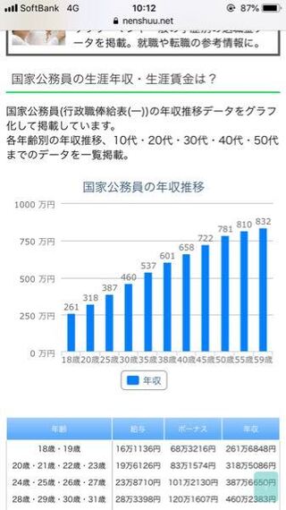 マカオ バス