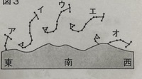 中学理科の天体の問題で問題文に星座の間隔が書いてないとき 何 Yahoo 知恵袋