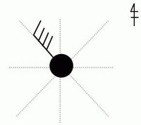 東西南北のｎやｓで16方位の記号を知ってる方 教えてください Yahoo 知恵袋