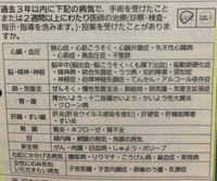 団体信用生命保険の告知について 現在 子宮頸癌異形成で通院中ですが こ Yahoo 知恵袋
