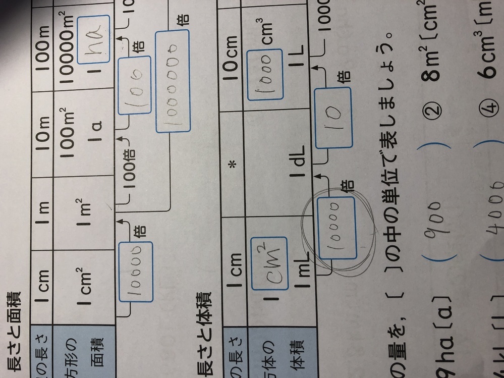 1mlから1dlは 何倍ですか 本にも載ってなくて あ 懐かしい Yahoo 知恵袋