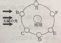 神戸の日の入り月の出は何時ですか こちらを参照し 記載通 Yahoo 知恵袋