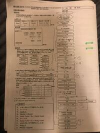 情報処理検定第一級(プログラミング部門)での問題です。 - この 情報処理検定第一級(プログラミング部門)での問題です。 - この