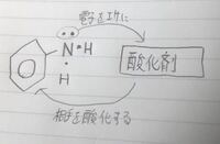 さらし粉水溶液で呈色する物質はアニリンだけですか ｐ アミノフェノール Yahoo 知恵袋