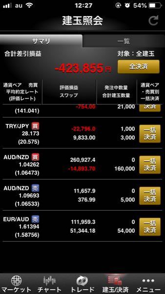 マネーパートナーズという詐欺のfx会社があります これなんとか訴える事 お金にまつわるお悩みなら 教えて お金の先生 証券編 Yahoo ファイナンス