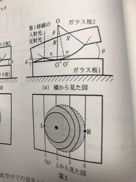 このニュートンリングの隣り合う暗線の間隔ってどうやってもとめ Yahoo 知恵袋